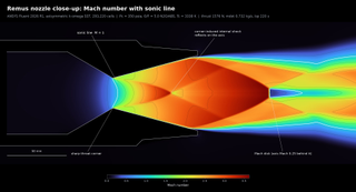Fluent solution of the Remus nozzle: Mach number contours with the sonic line at the throat and the internal shock from the sharp throat corner